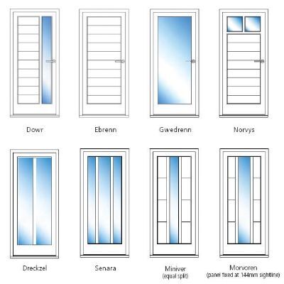 Contemporary door styles